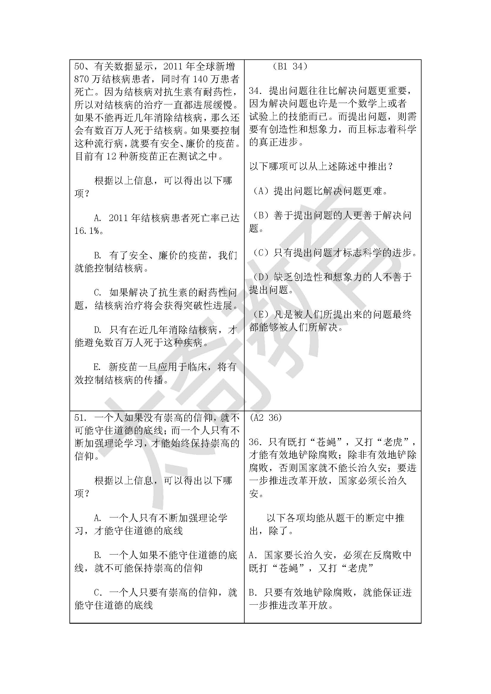 祝賀太奇2015管理類(lèi)聯(lián)考邏輯直接命中44分