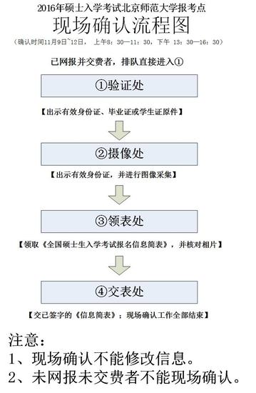 北師大MBA現(xiàn)場確認