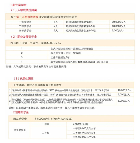 北方工業(yè)大學(xué)2017年工商碩士招生簡(jiǎn)章